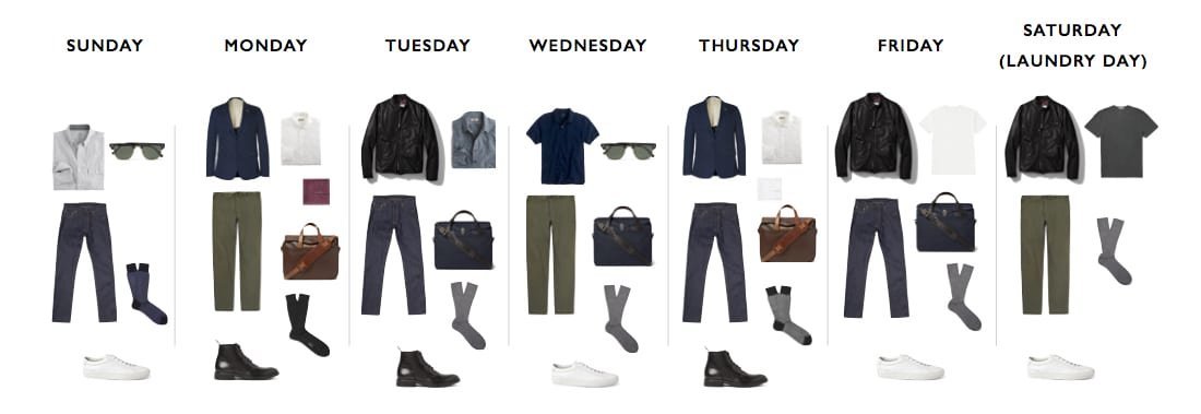 Essential Wardrobe Pieces for Every Man